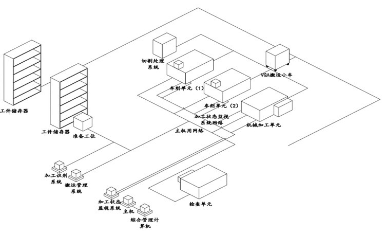 计算机控制系统