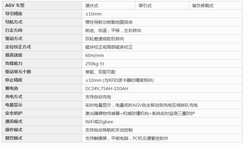 惯性导航AGV 参数