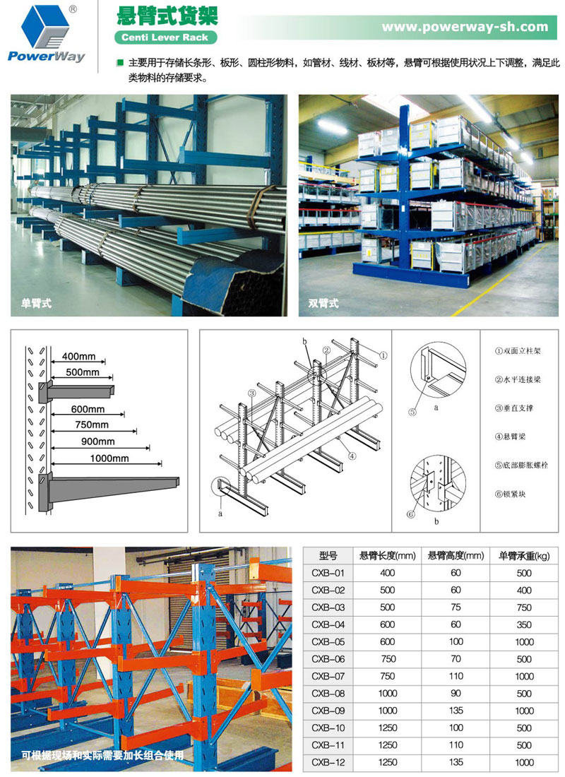 详细参数信息