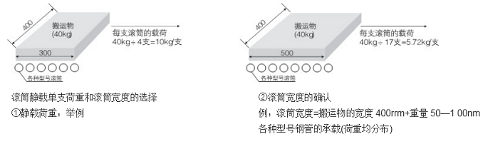 无动力滚筒介绍