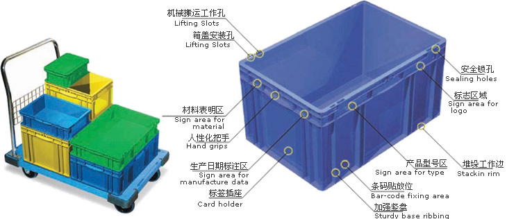 周转箱